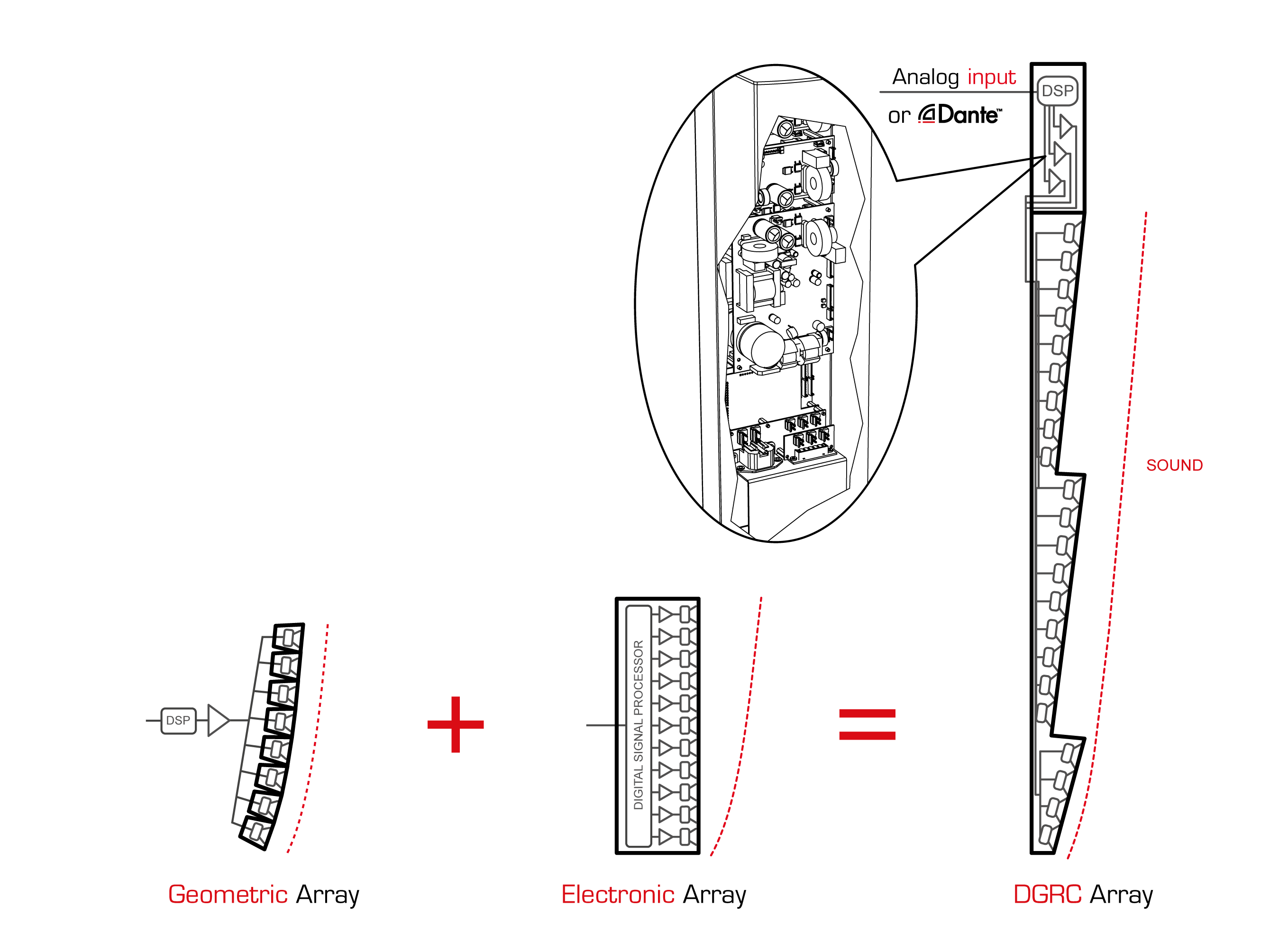 DGRC principle DGRC principle